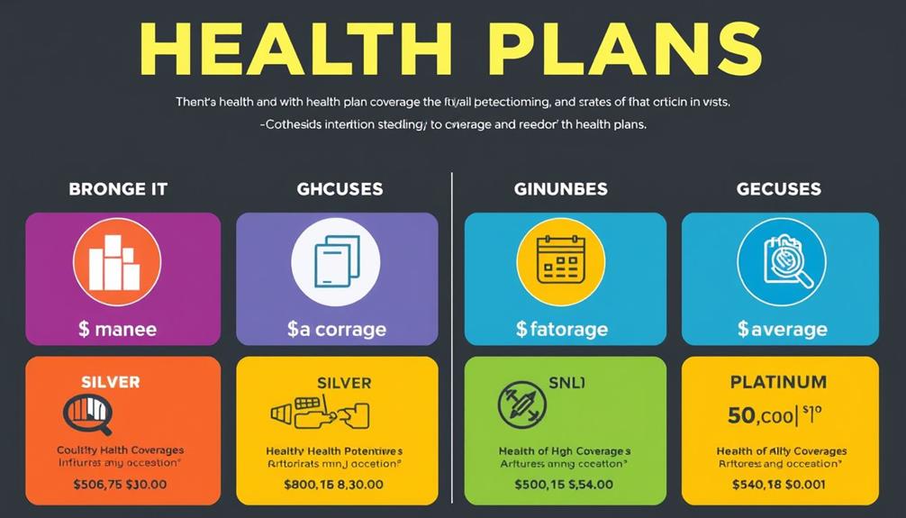 insurance coverage classification types