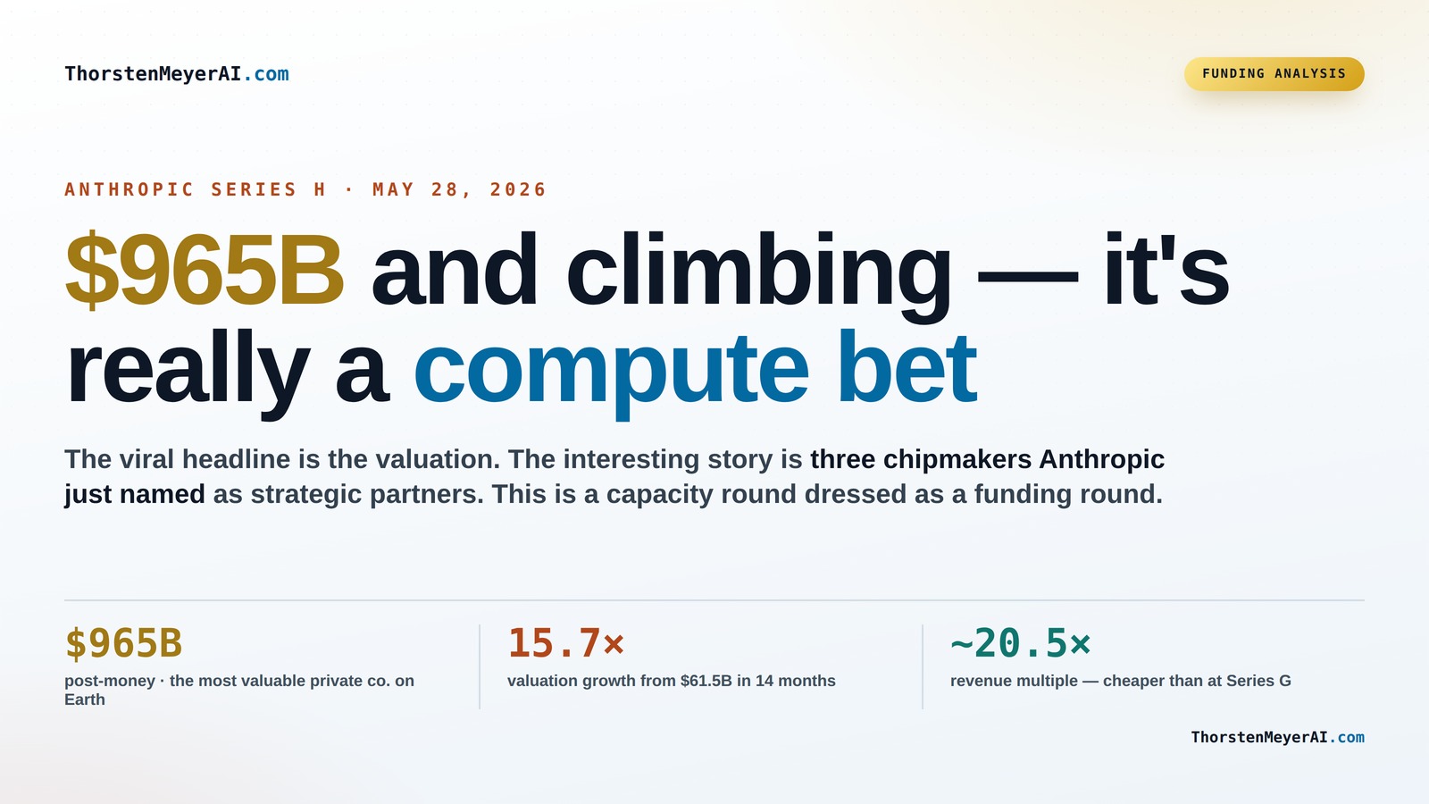Inside Anthropic’s $965B Series H: Building the Compute Infrastructure of Tomorrow
